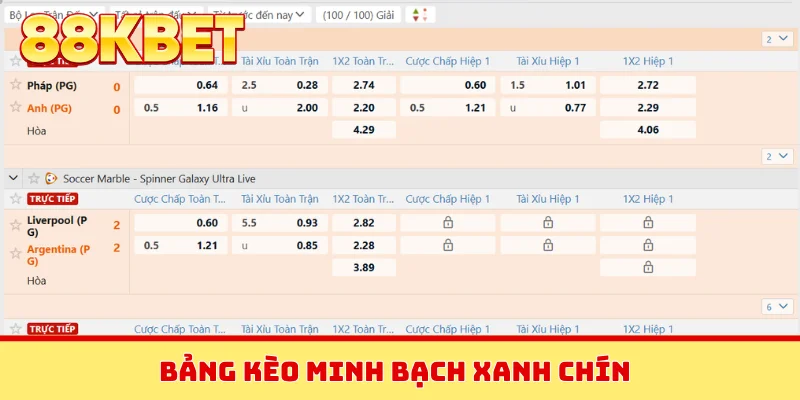 Bảng kèo minh bạch xanh chín