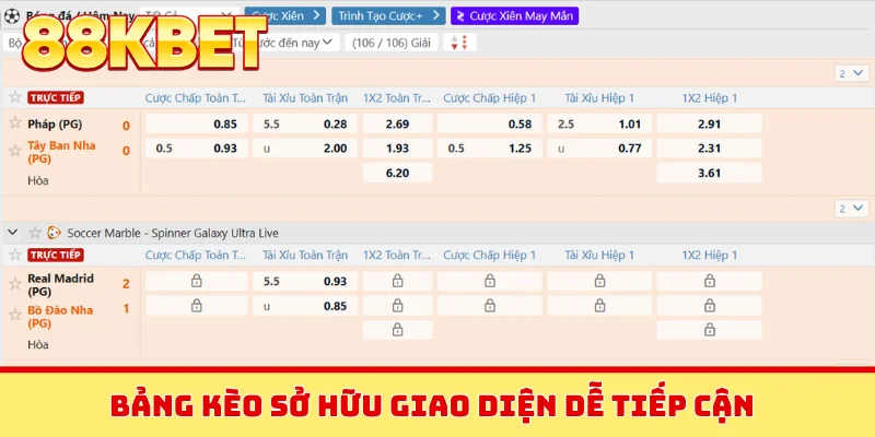 Bảng kèo sở hữu giao diện dễ tiếp cận