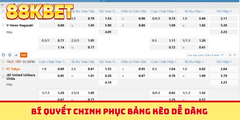 Bí quyết chinh phục bảng kèo dễ dàng