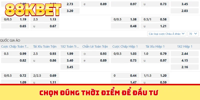 Chọn đúng thời điểm để đầu tư